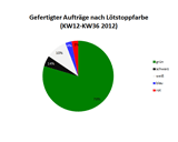 Gefertigte Auftr&auml;ge nach Materialdicke